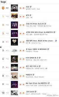 日本音源榜单,热门歌曲盘点，音乐风向标揭晓