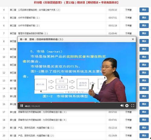 销售管理视频,揭秘高效销售策略与技巧